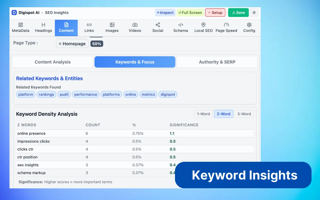 Keyword Intelligence